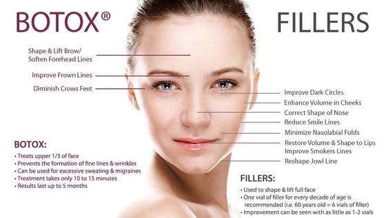 Menghilangkan Keriput Turki Allergan 100iu Botulinum Toxin Btx Injection untuk Wajah