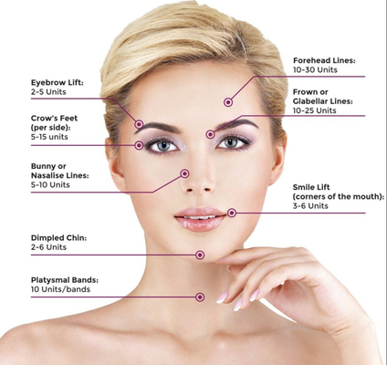 Garis Dahi Anti Kerut Botulax  Dermal Fillers Botulinum Untuk Pengangkatan Wajah