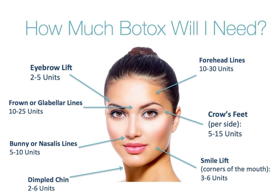 100 Iu Produk Anti Kerut Korea Botulinum Toxin  Tipe A