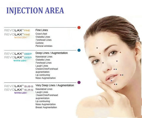 Suntikan Bibir Asam Hyaluronic Revolax 1.1ml